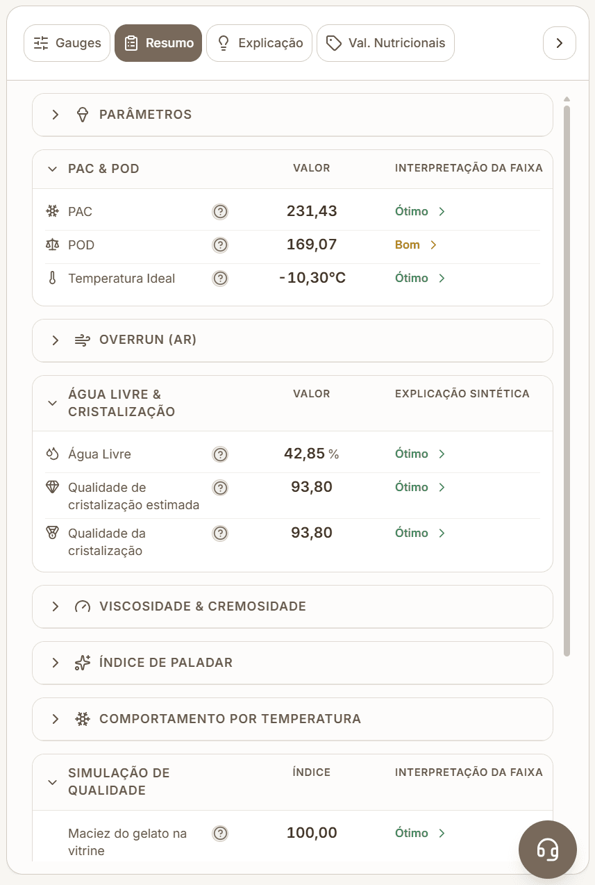 Painel Resumo de uma receita fictícia na ICone, com parâmetros agrupados por seção.