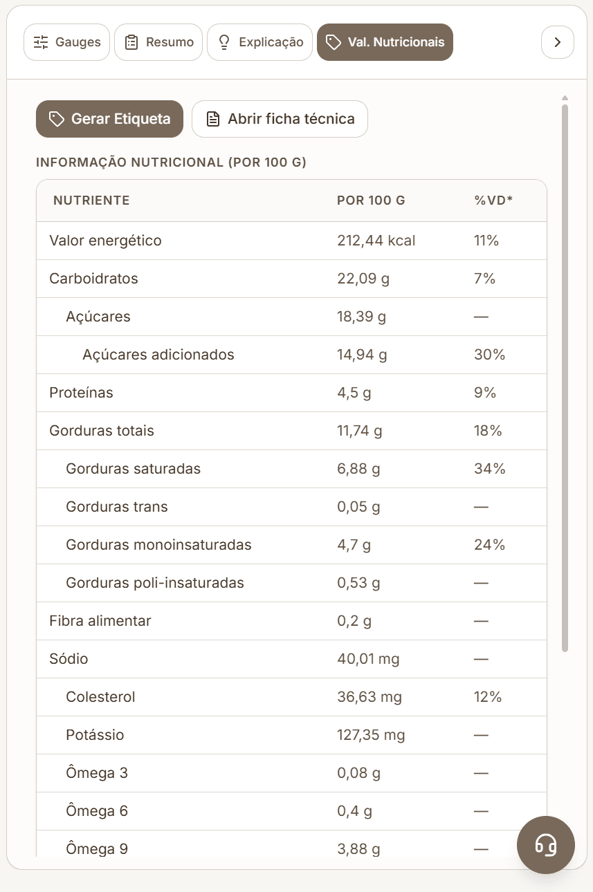 Painel Valores Nutricionais de uma receita fictícia na ICone, com nutrientes por 100 gramas.