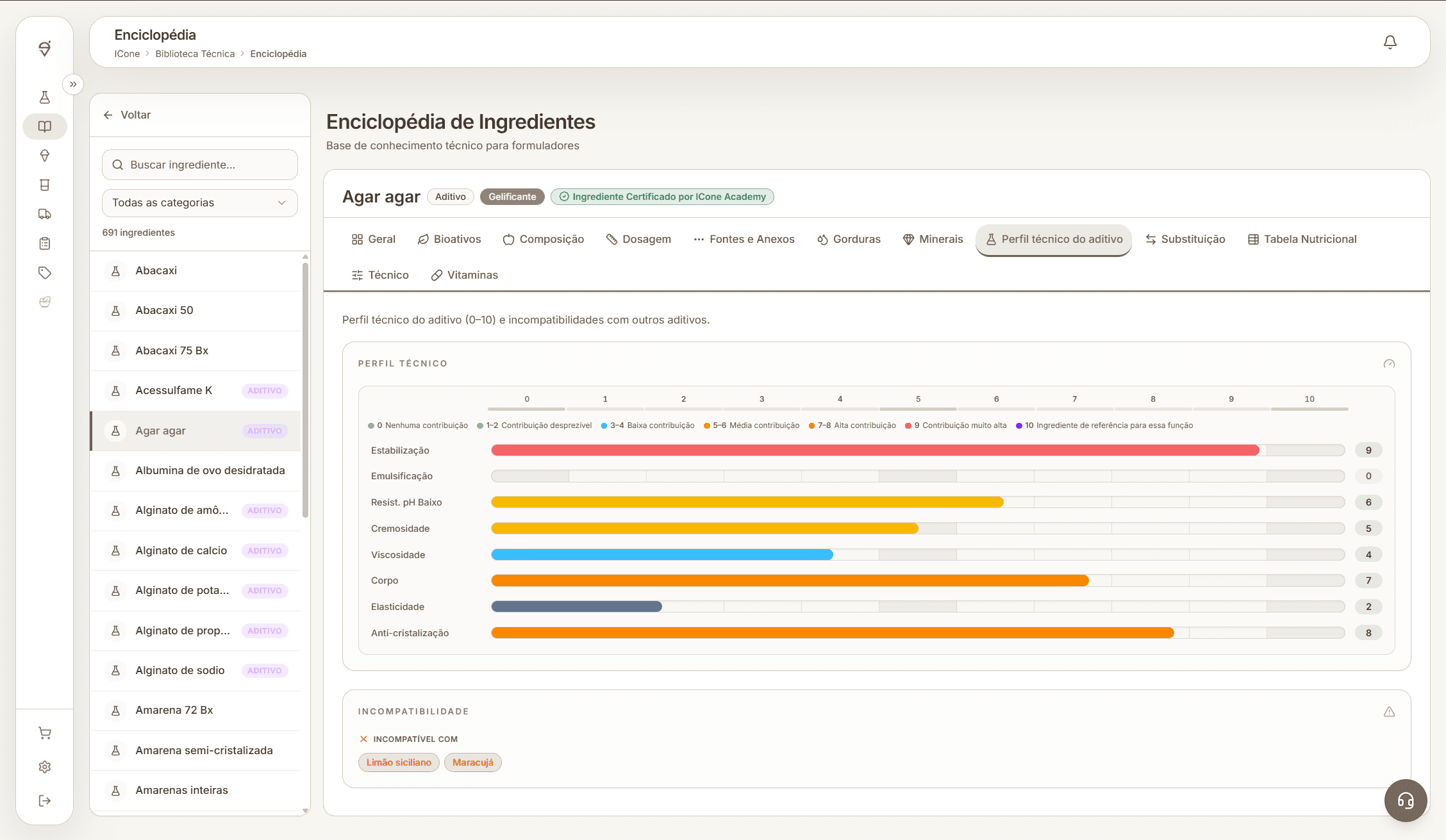Tela completa da Biblioteca Técnica da ICone com um perfil de aditivo selecionado.