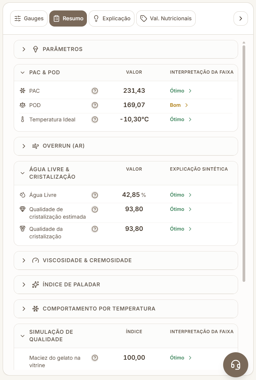 Painel Resumo de uma receita fictícia na ICone, com parâmetros agrupados por seção.